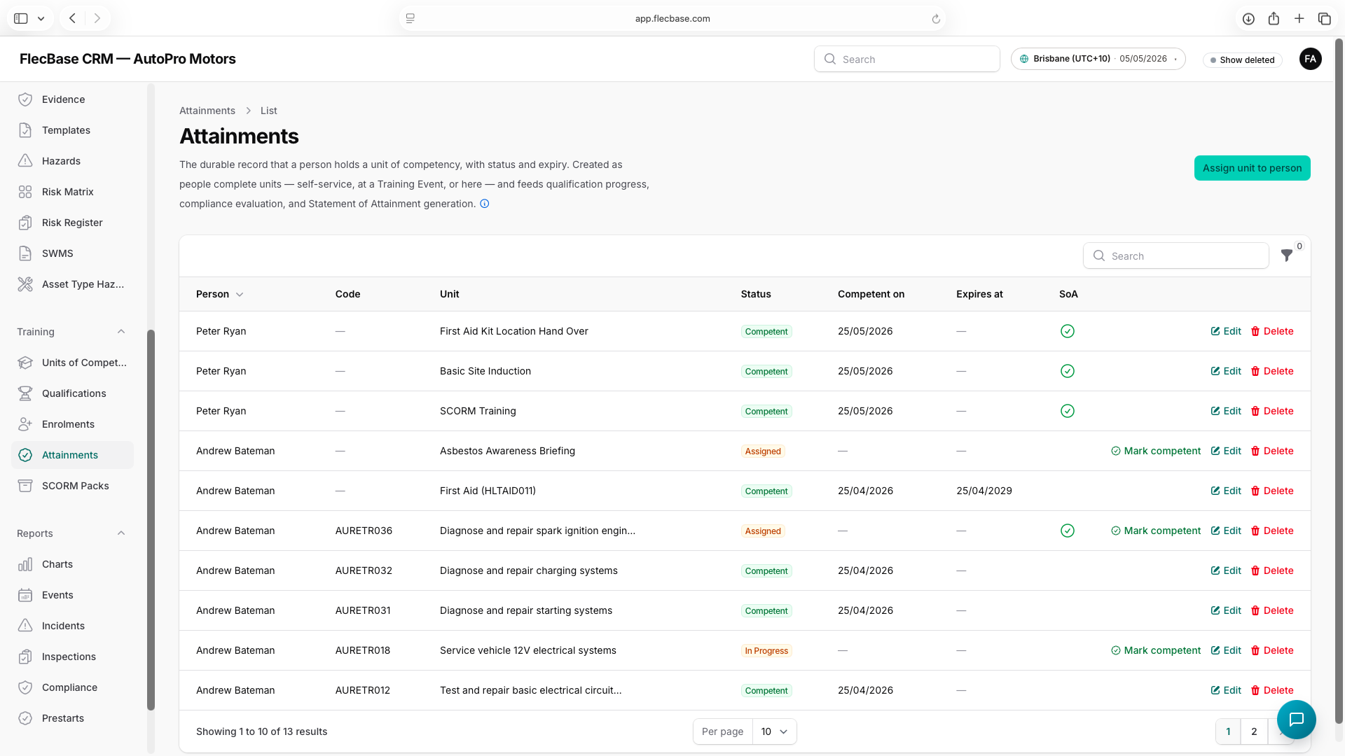 Attainments — overview