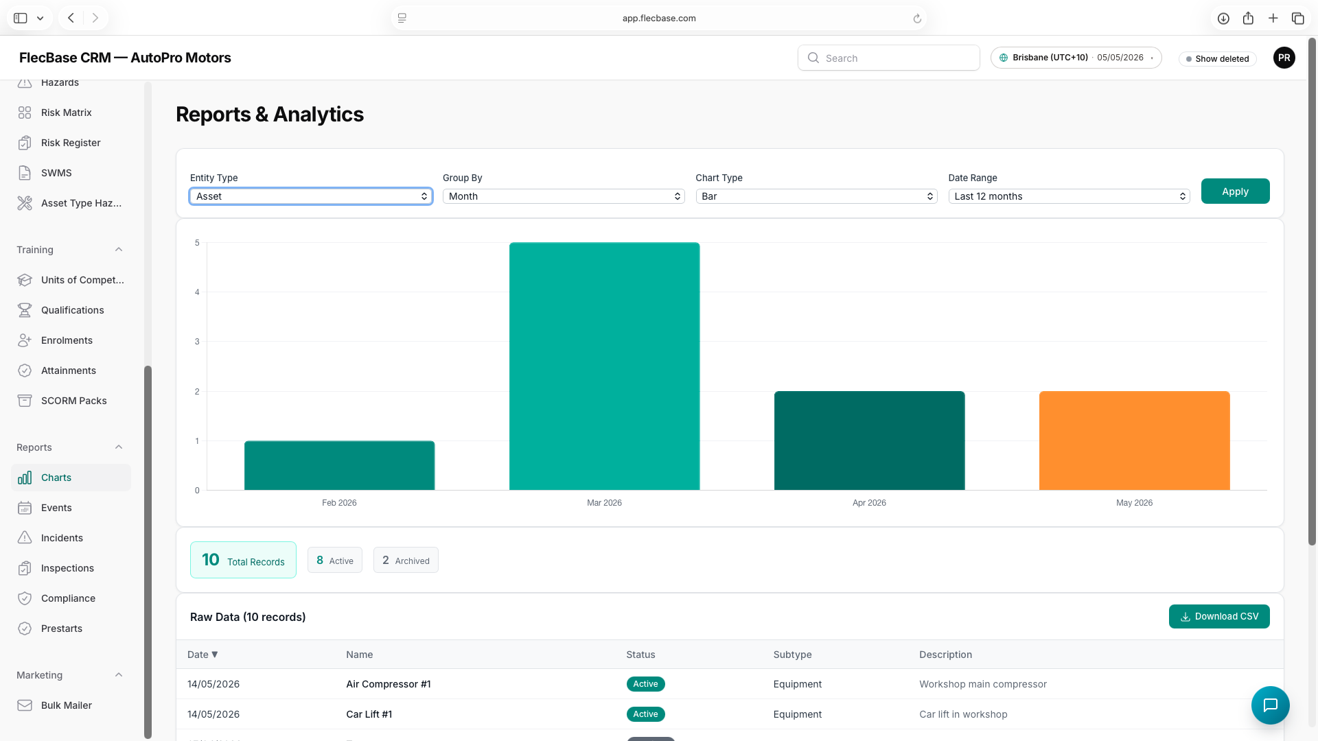 Charts — overview