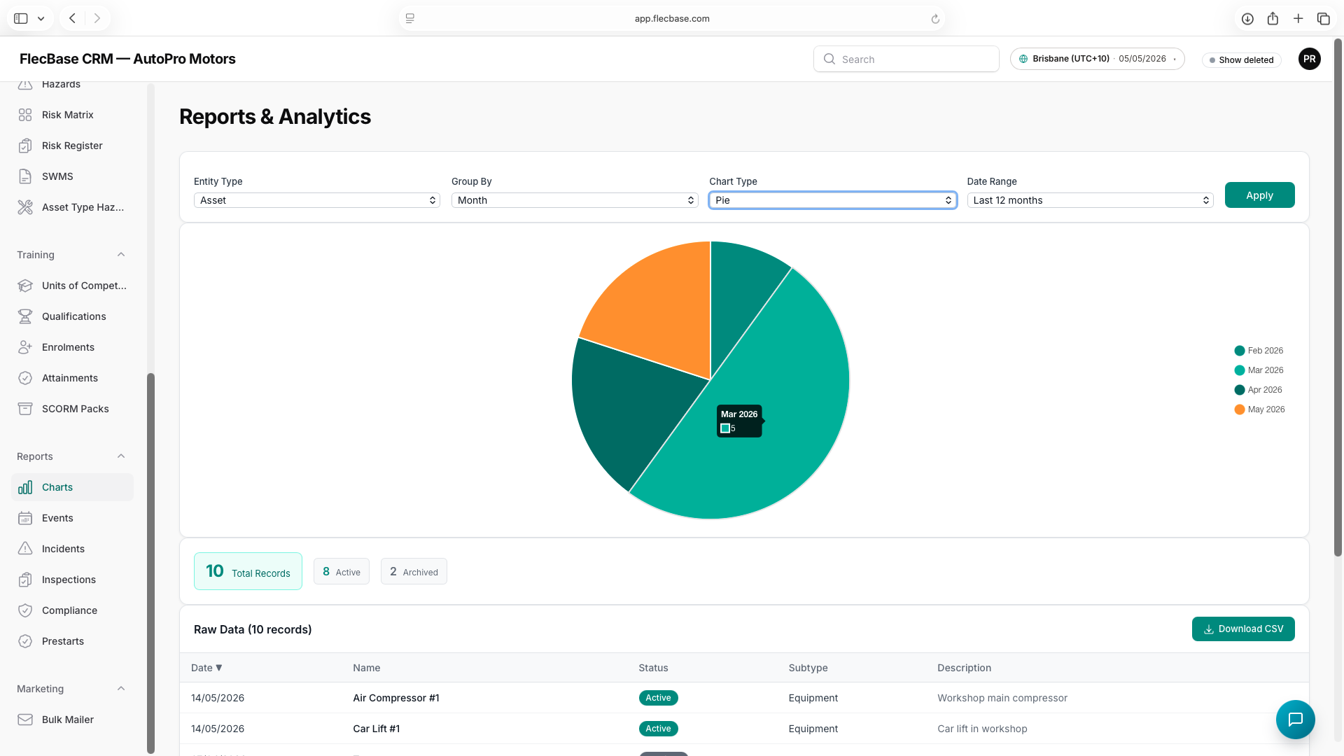Charts — how to use
