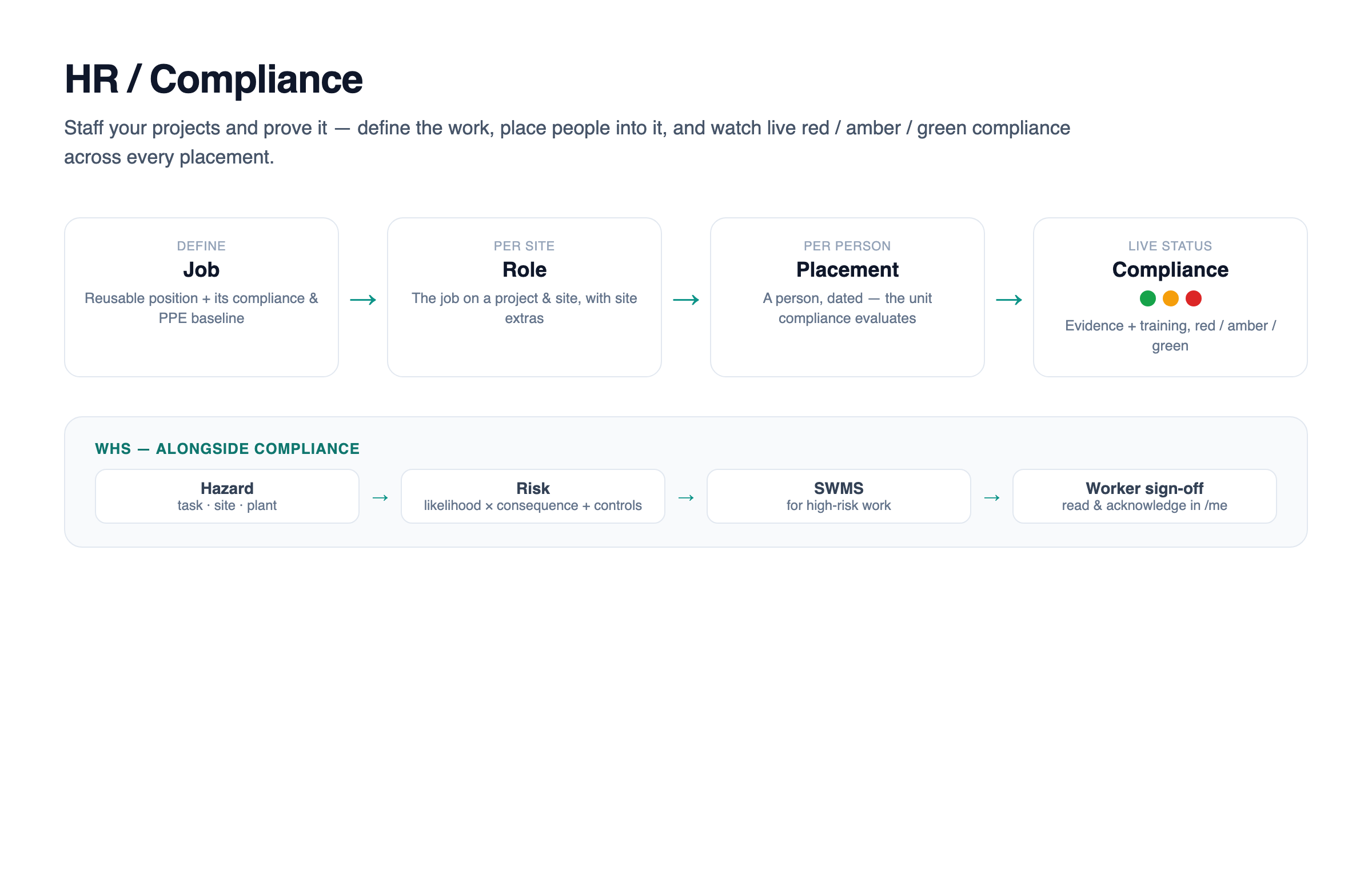 HR / Compliance (section)