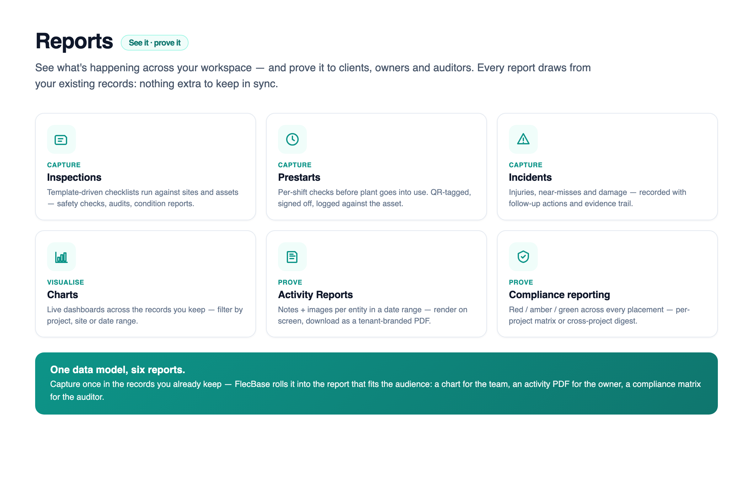 Reports (section)