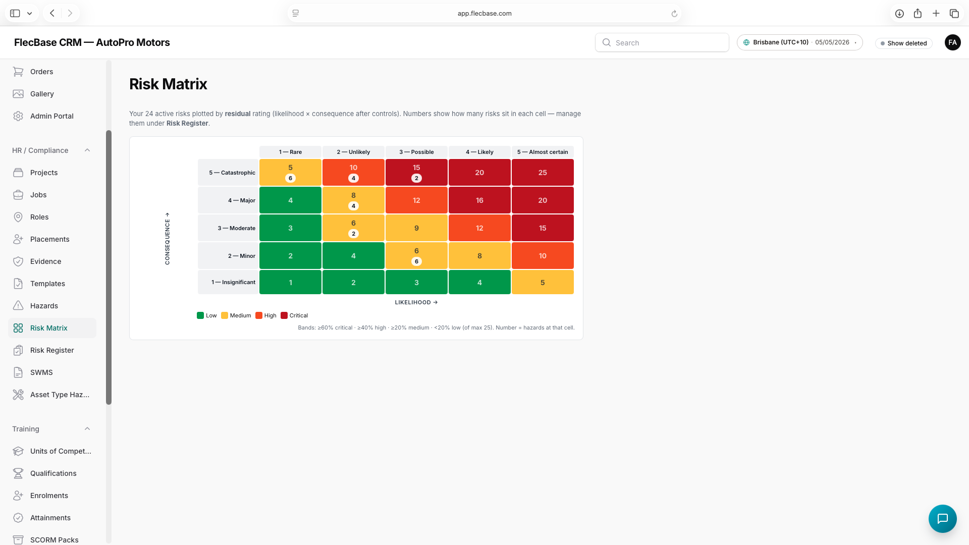 Risk Matrix — overview