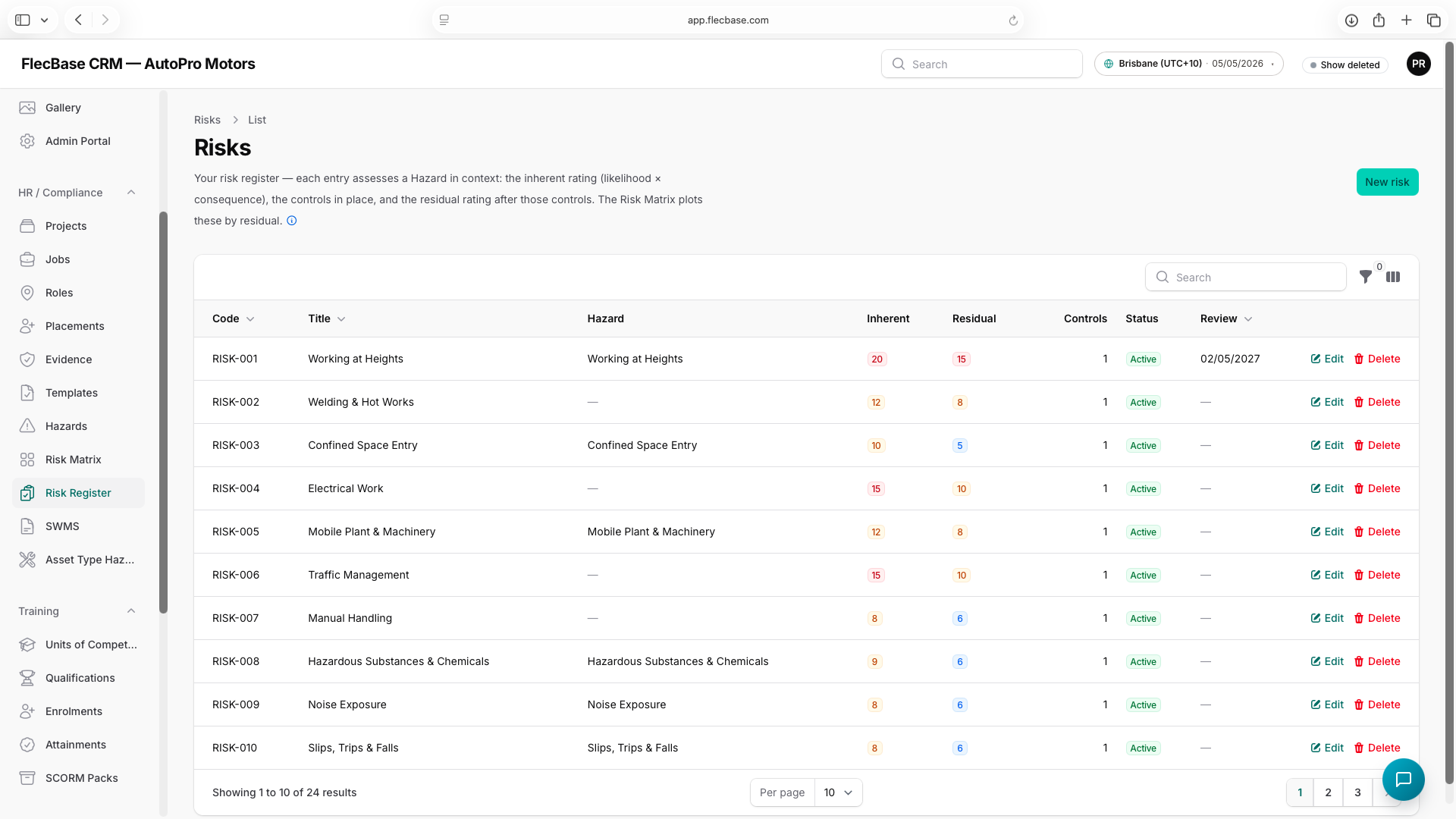 Risk Register — overview